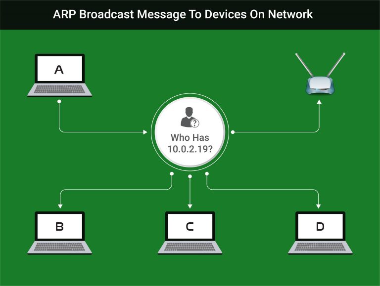 ARP Broadcast Message