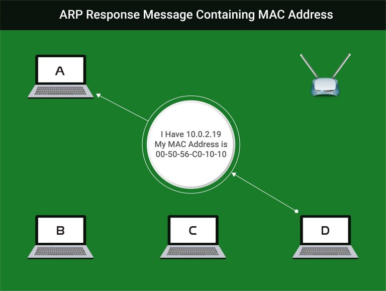 ARP Response Message