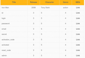 Users_column_names