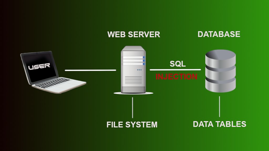 What_is_sql