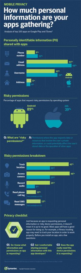 mobileprivacy