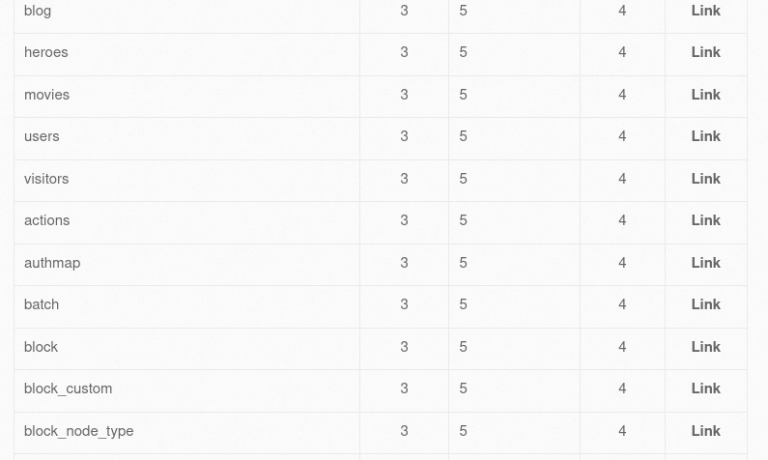 schema_tables